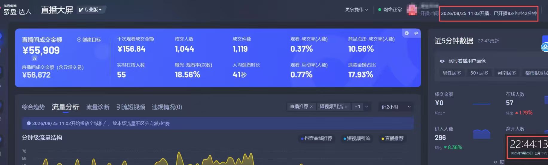 持续活跃的ai涩涩平台,大概?